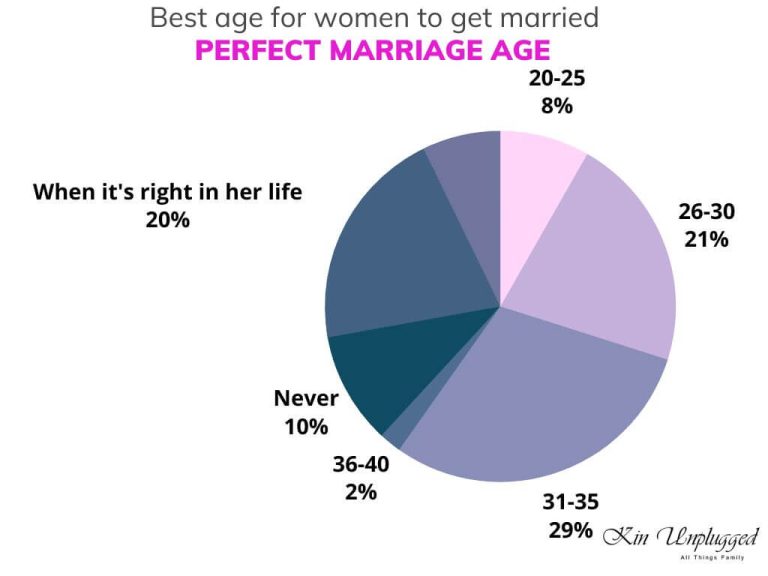 The 5 Ways To Know The Best Age To Get Married Kin Unplugged doug-hutchison-lost-actor-marries-year-old-girlfriend-courtney